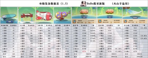 冒险岛2鹰坐骑怎么得