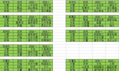 率土之滨小盟怎么生存[图1]