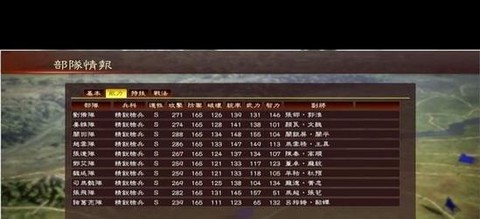 三国志13怎么辞官[图1]