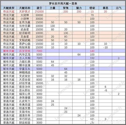 梦幻西游跑宝宝怎么跑[图1]