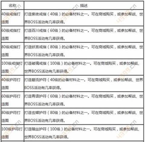 天龙八部3d韧性有什么用