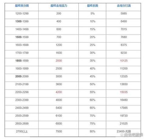王者荣耀战力怎么算的