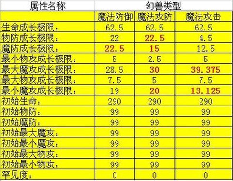 魔域法师bb什么好[图2]