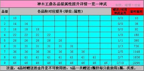 天龙八部氏族怎么加